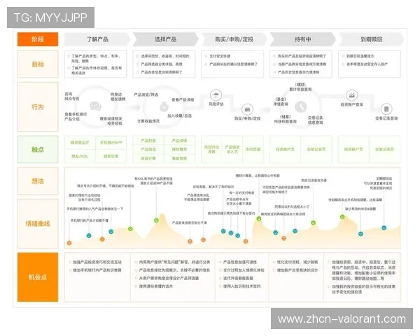 用户体验地图绘制完成 痛点整改完成率超九成 用户体验地图绘制完成 痛点整改完成率超九成