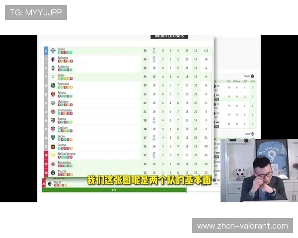比萨vs科莫攻防数据解析:主队防守韧性对决客队传控优势 比萨vs科莫攻防数据解析:主队防守韧性对决客队传控优势